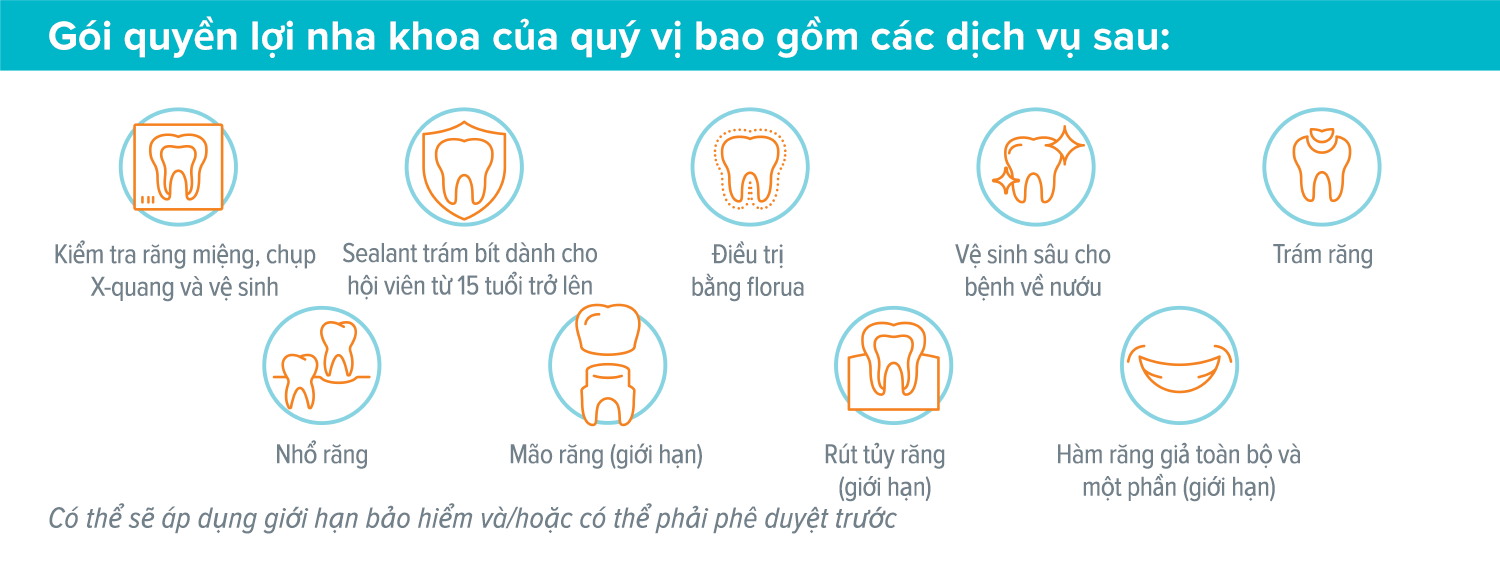 Danh sách quyền lợi nha khoa trong cẩm nang quyền lợi nha khoa